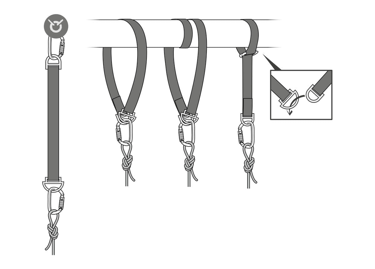 Petzl - Verbindungsmittel Connexion Fixe - Wicki Forst AG